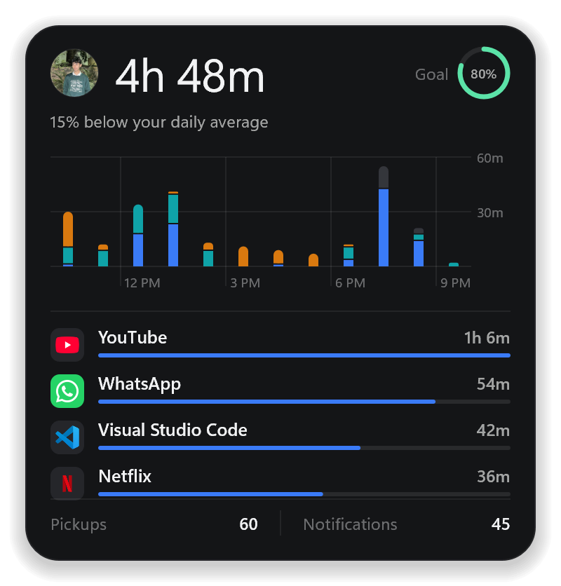 The Screen Time desktop widget, large