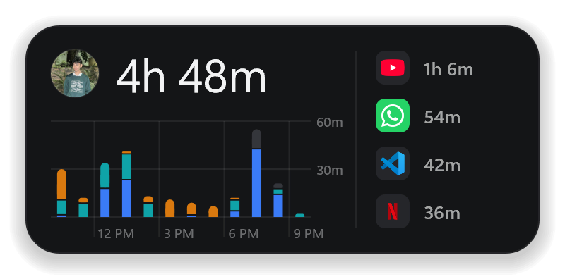 The Screen Time desktop widget, medium